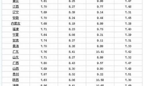 油价调整4月1日最新价格_油价4月4日