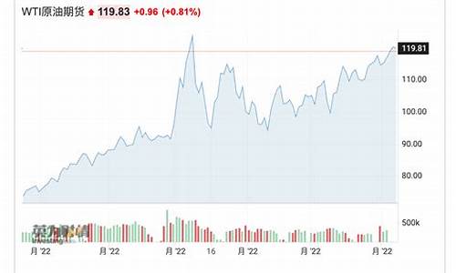 沙特原油价格最新行情_沙特原油价格