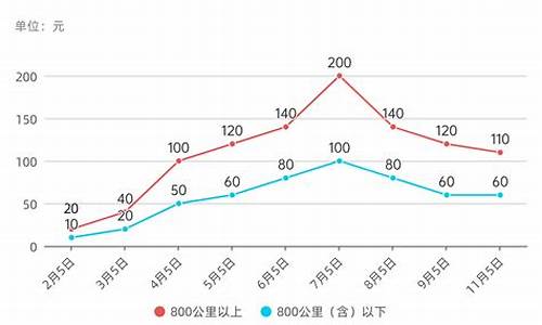 2021年燃料油价格_2021年燃油价格