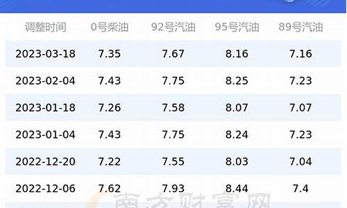 上海油价查询今日上海油价走势_上海今日油价多少