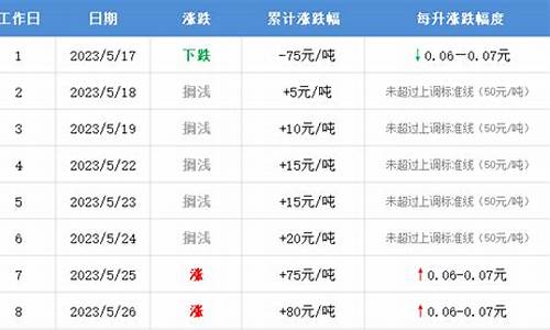 吉林油价记录_2021年吉林省油价