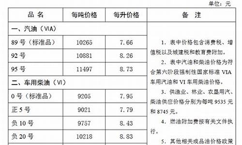 张家口今日油价查询_张家口今日油价