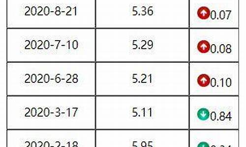 广东今天0号柴油多少钱一升_广东今天0号柴油多少钱一升油