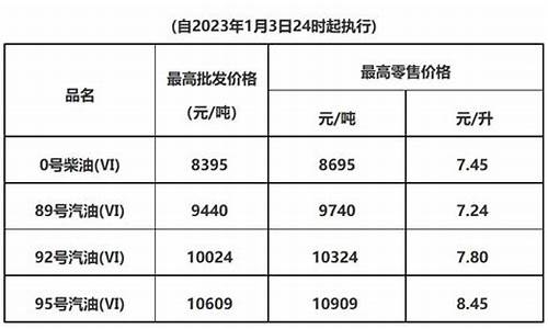 东莞油价最新价格_东莞今日油价多少钱一升