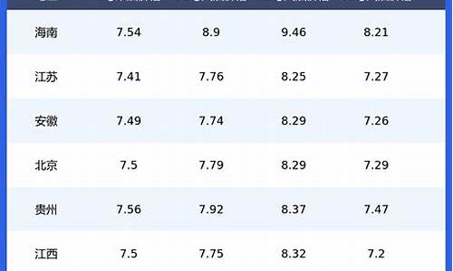 浙江地区柴油价格_浙江地区柴油价格走势