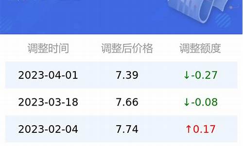 太原汽油价格92号最新_太原最新油价92汽油