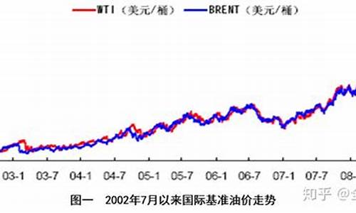 2010石油价格_石油价格十年