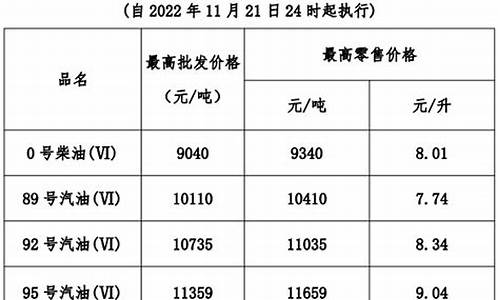 广东省成品油价格表查询_广东省成品油价格表