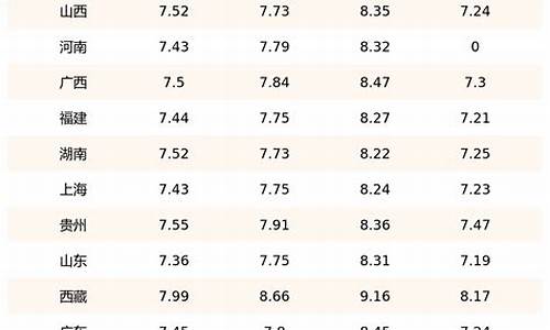 09年7日柴油价格_09年7日柴油价格表