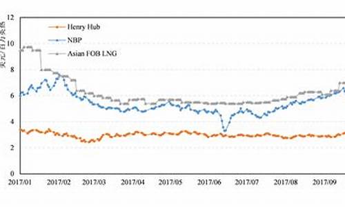 原油价格走势图今日价格_原油价格走势预测最新分析