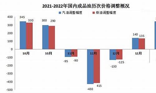 今晚油价每升涨多少_今晚油价上涨多少钱一升