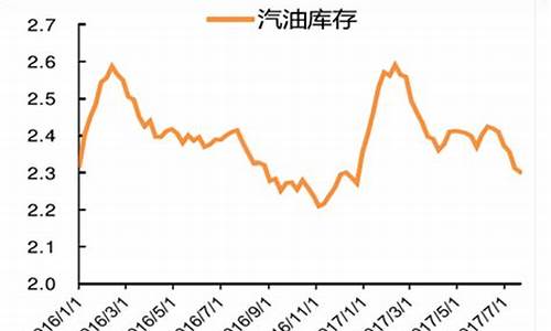 2017年原油价格一览表_原油2017到2018价格