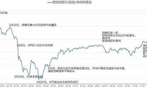 2021年4月份油价表_2021.4月份油价