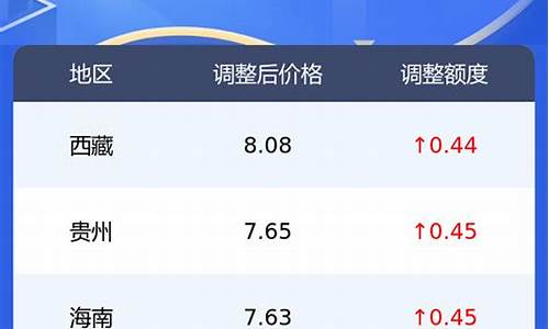 新疆0号柴油价格多少钱一升_0号柴油价格查询新疆