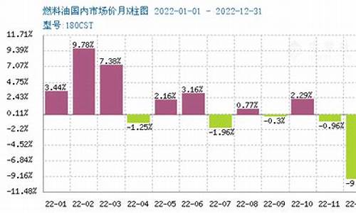 燃料油m100价格_180cst燃料油价格