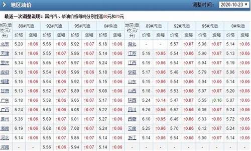 2021年4月底油价_20214月份油价