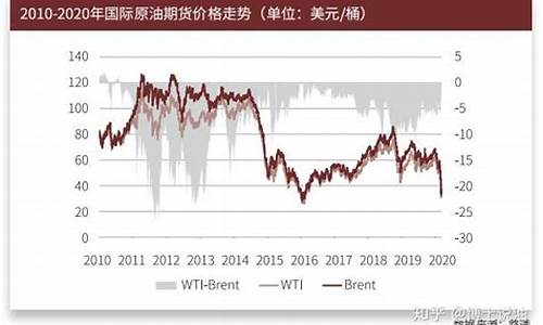 石油价格预期_石油价格未来