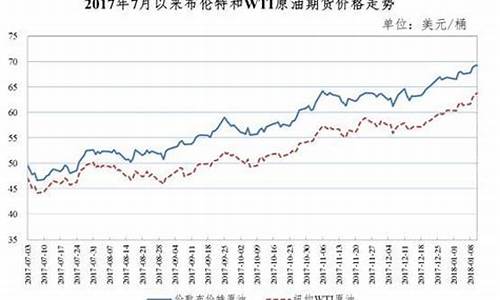 2018年油价零售一览表_油价2018年