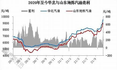 华北地区汽油价格是多少_华北地区汽油价格