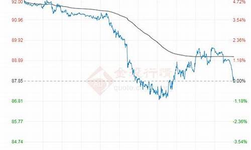 金投原油网今日油价_金投油价