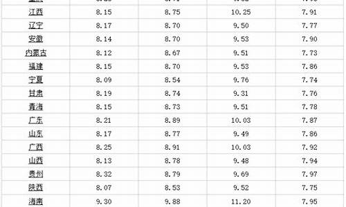 哈尔滨油价92汽油价格最新消息_哈尔滨最新油价调整时间表