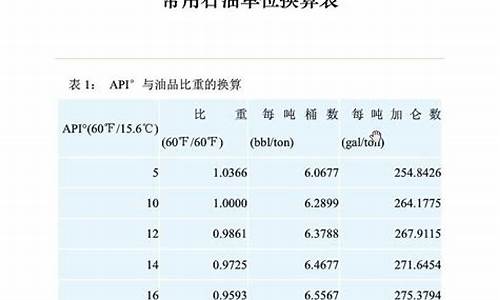 原油价格计算_原油价格换算