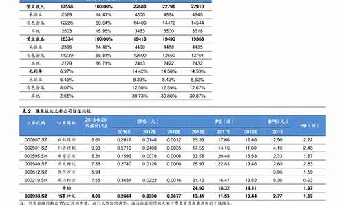 油价最新调整日期表最新_油价最新调整方案