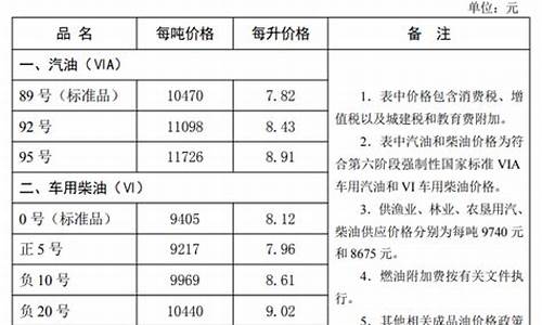 河北油价查询92号汽油_河北省油价最新消息今天