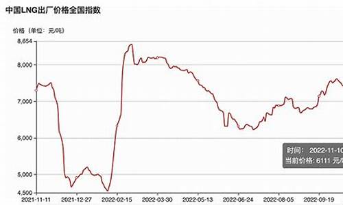 未来lng价格会高吗_未来LNG价格会超过油价吗