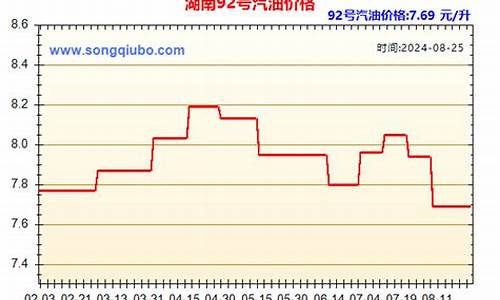 湖南油价92汽油价格_湖南今天汽油价格92多少钱