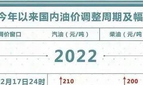 贵州当前油价92号多少钱一升_贵州当前油价92号