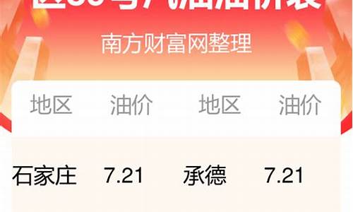 邯郸今日油价一览表最新_邯郸跨市特今日油价