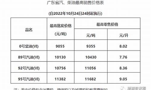 今天油价上涨了吗_今天油价上涨了吗?