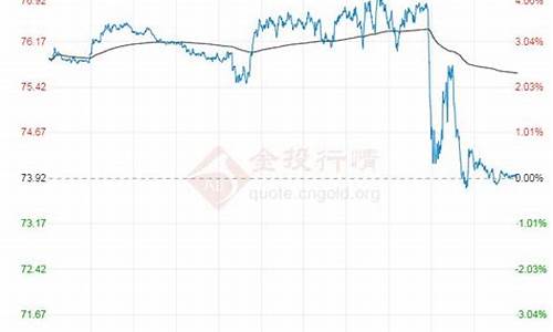 金投油价_金投网燃料油价格