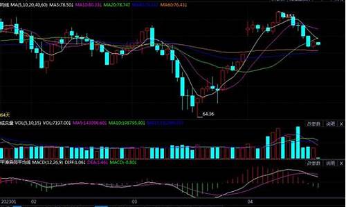分析原油价格走势的软件_分析原油价格走势