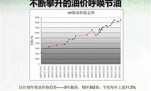 2010柴油价格_十年前柴油价格