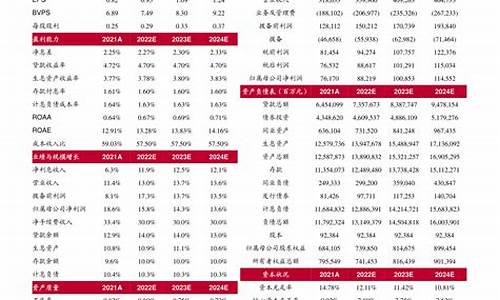 油价啥时候上调最好_油价什么时候调整啊