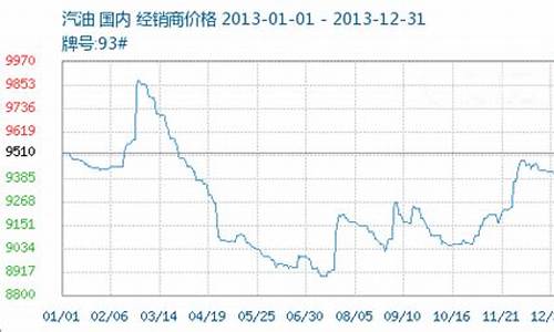 2013成品油价格_2013汽油价格