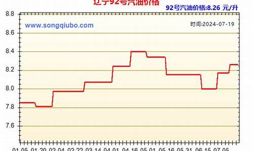 辽宁93号汽油价格_辽宁95号汽油今日价格