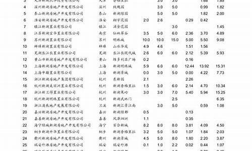 青岛汽油价格查询_青岛汽油价格调整最新消息