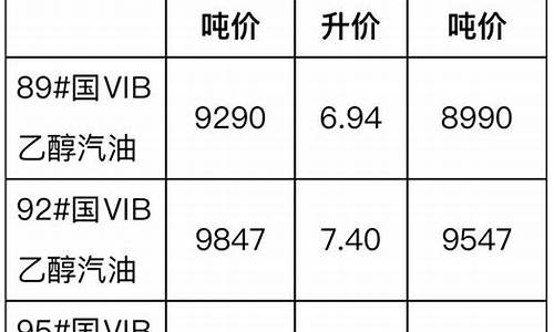 河北省发改委柴油价格_河北省柴油价格行情