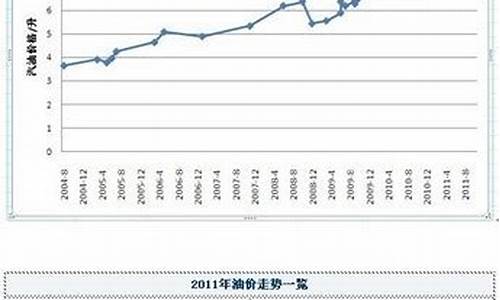 2012汽车油价_2012年的汽油价格