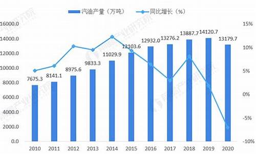 2020年7月份汽油价格_2020年7月汽油最新价格