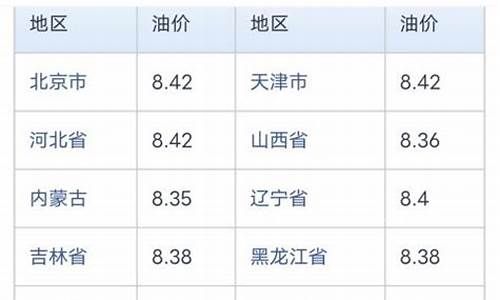 中石化最新油价查询河南_河南中石化油价调整时间