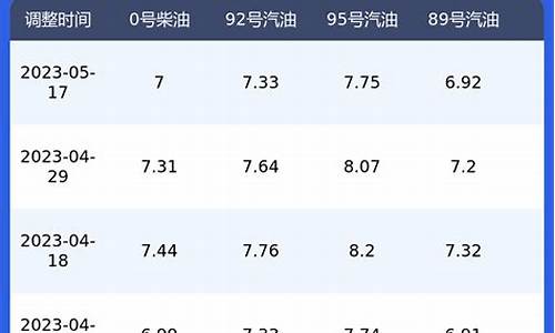 今日柴油价格查询价目表_今日柴油价格查询价目表江苏