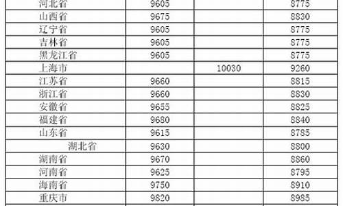 2009年一月柴油价格_2009年的柴油价格