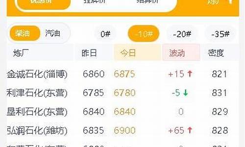 成品油价格调整预测公式_成品油价调整机制