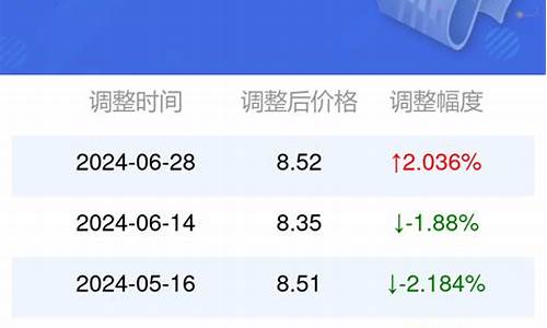 安徽今日汽油92号油价_今日油价安徽95汽油今日价格