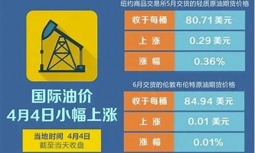 时间定了油价又有新消息了_时间定了油价又有新消息