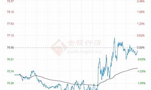 原油价格走势分析_原油价格走势预测